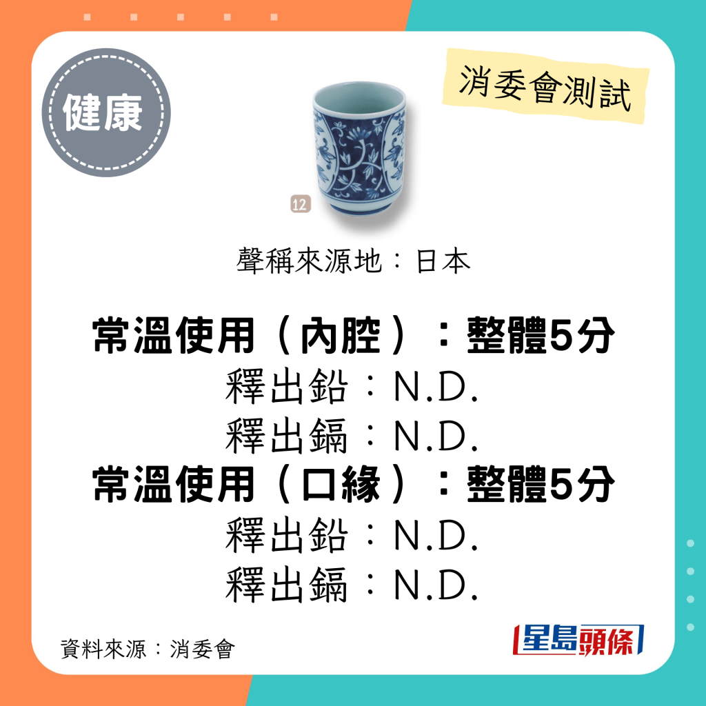 消委会陶瓷餐具测试 5星推介名单｜「Daiso」间取牡丹 特大汤吞；释出铅/镉：N.D.