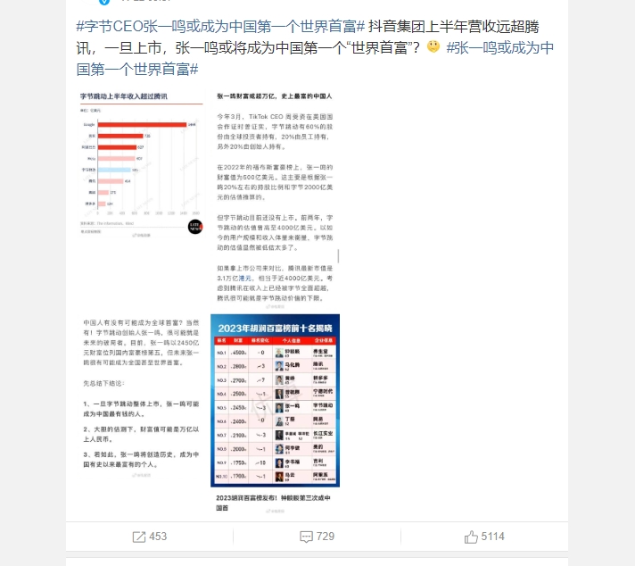 昨日字節跳動創始人「張一鳴或成中國第一個世界首富」登上微博熱搜榜。