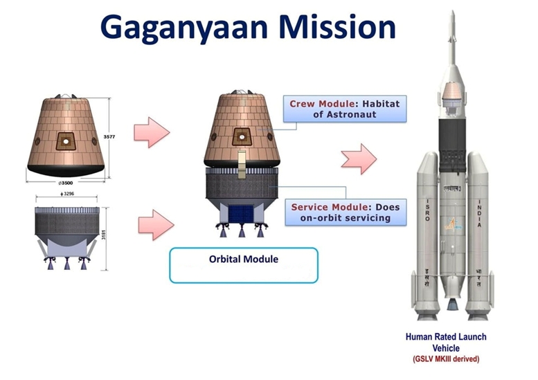 印度的载人太空船和火箭设计。