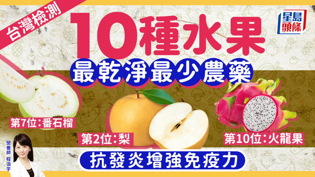 水果農藥｜10種水果最乾淨最少農藥 梨火龍果上榜 抗發炎增強免疫力