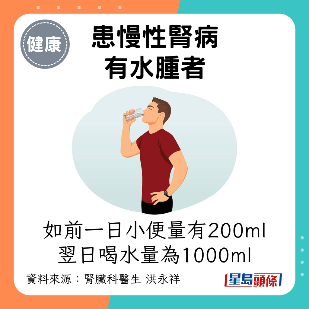 患慢性肾病有水肿者：如前一日小便量有200ml，翌日喝水量为1000ml。