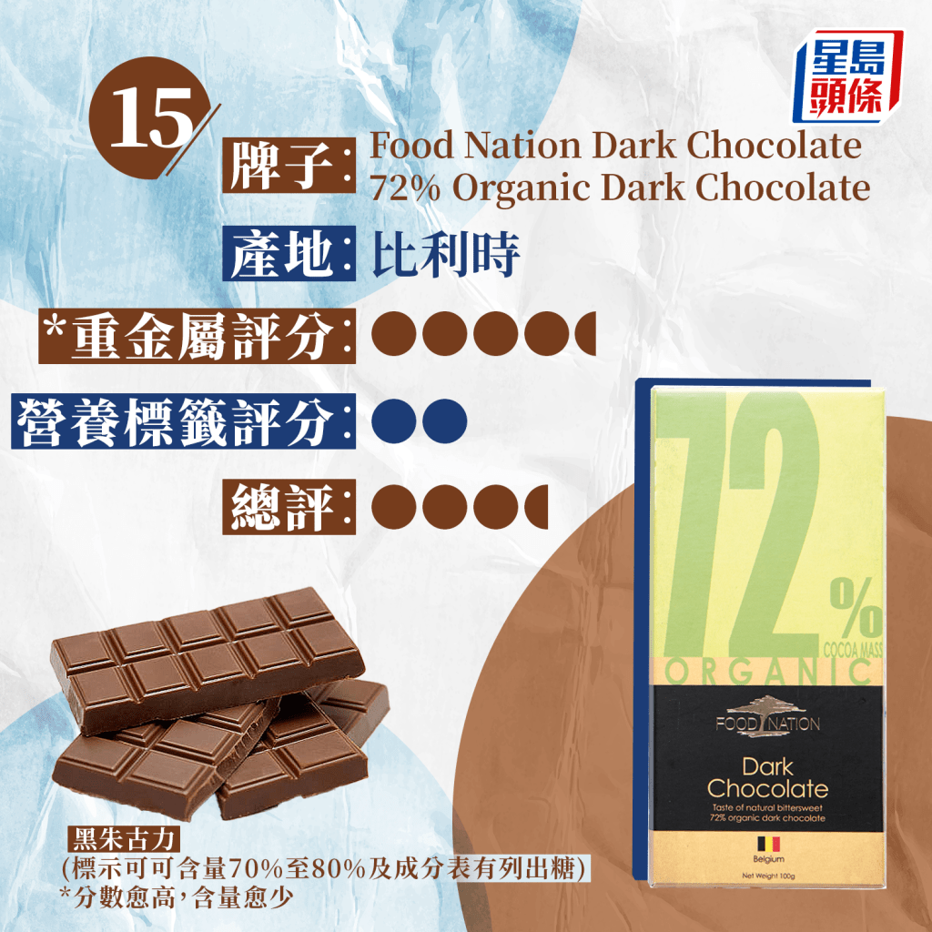 15. Food Nation Dark Chocolate 72% Organic Dark Chocolate