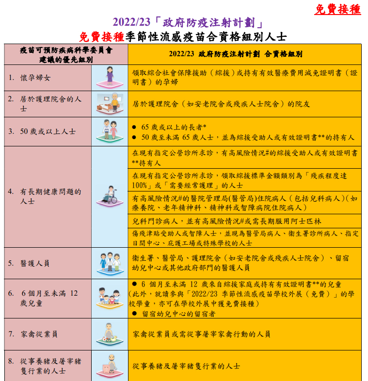 「政府防疫注射計劃」 免費接種季節性流感疫苗合資格組別人士。 政府提供