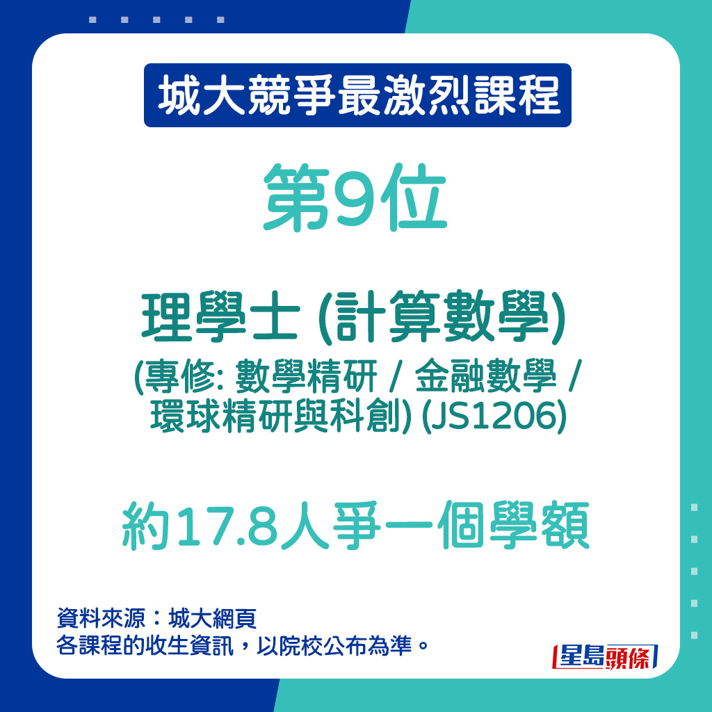 城大竞争最激烈课程｜第9位—理学士 (计算数学) (专修: 数学精研 / 金融数学 / 环球精研与科创) (JS1206)