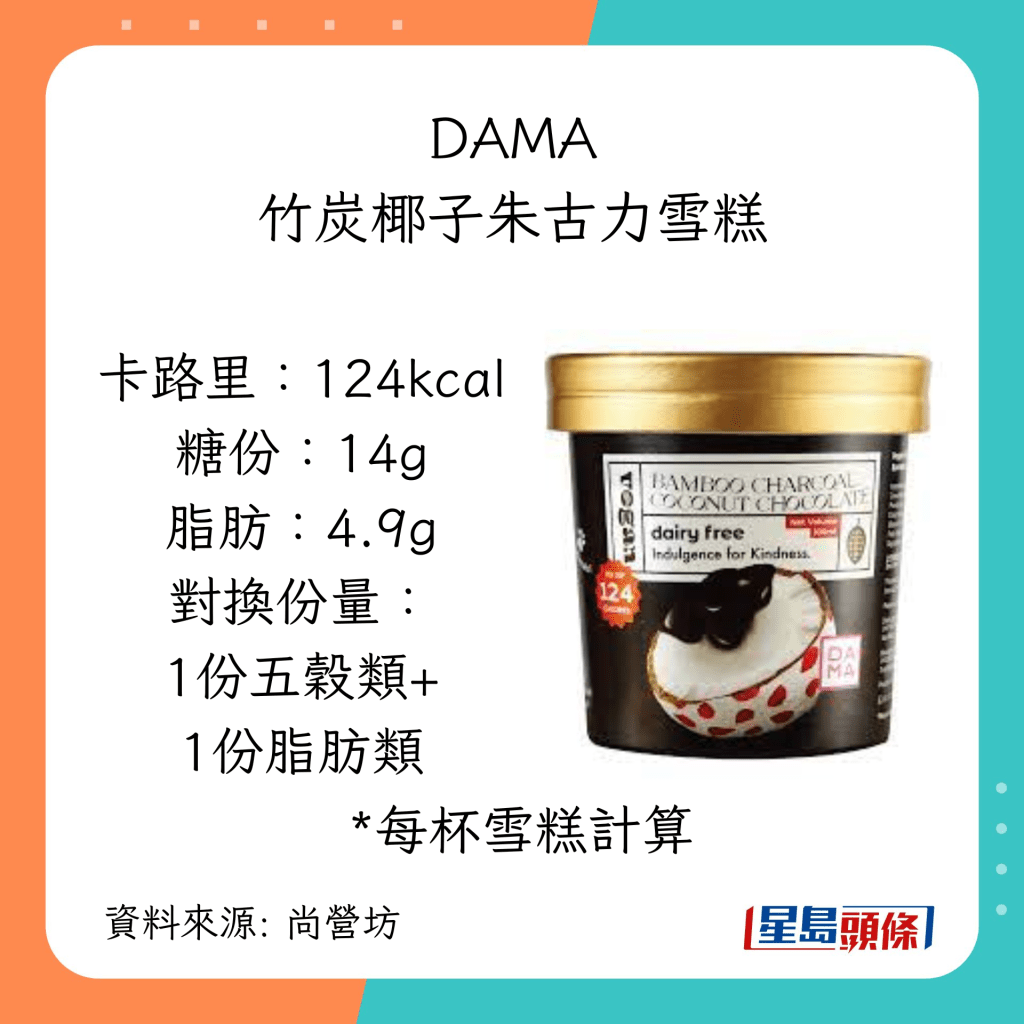 雪糕卡路里｜選購雪糕留意脂肪及糖分，例子：DAMA竹炭椰子朱古力雪糕