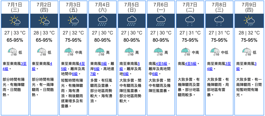 九天天氣預報