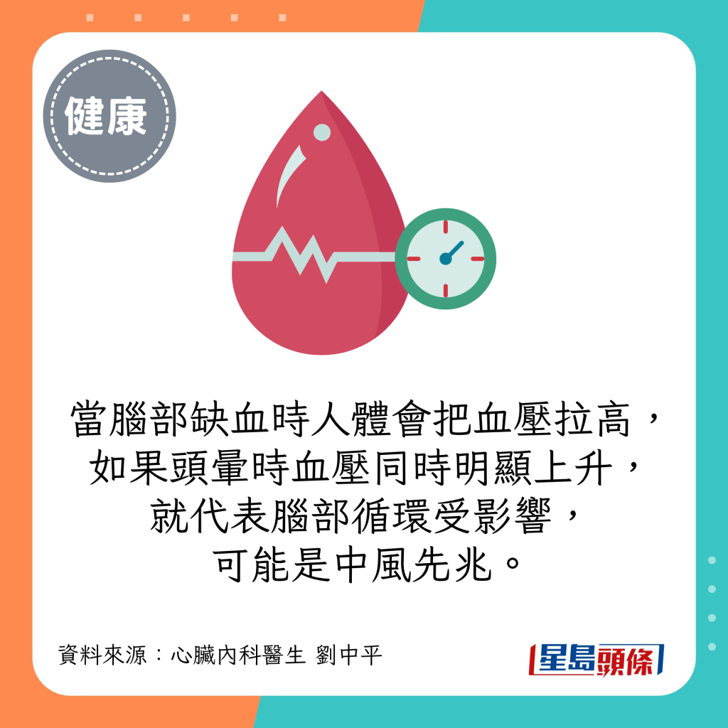 頭暈時血壓同時明顯上升，就代表腦部循環受影響，可能是中風先兆。