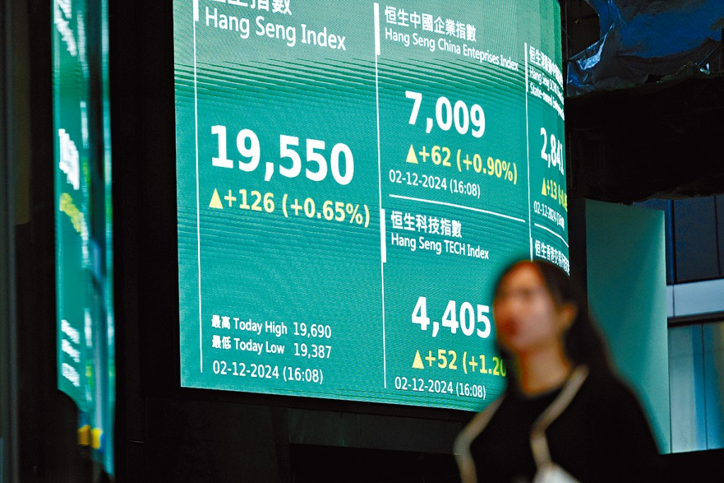 恒指昨日收報19550點,升126點。
