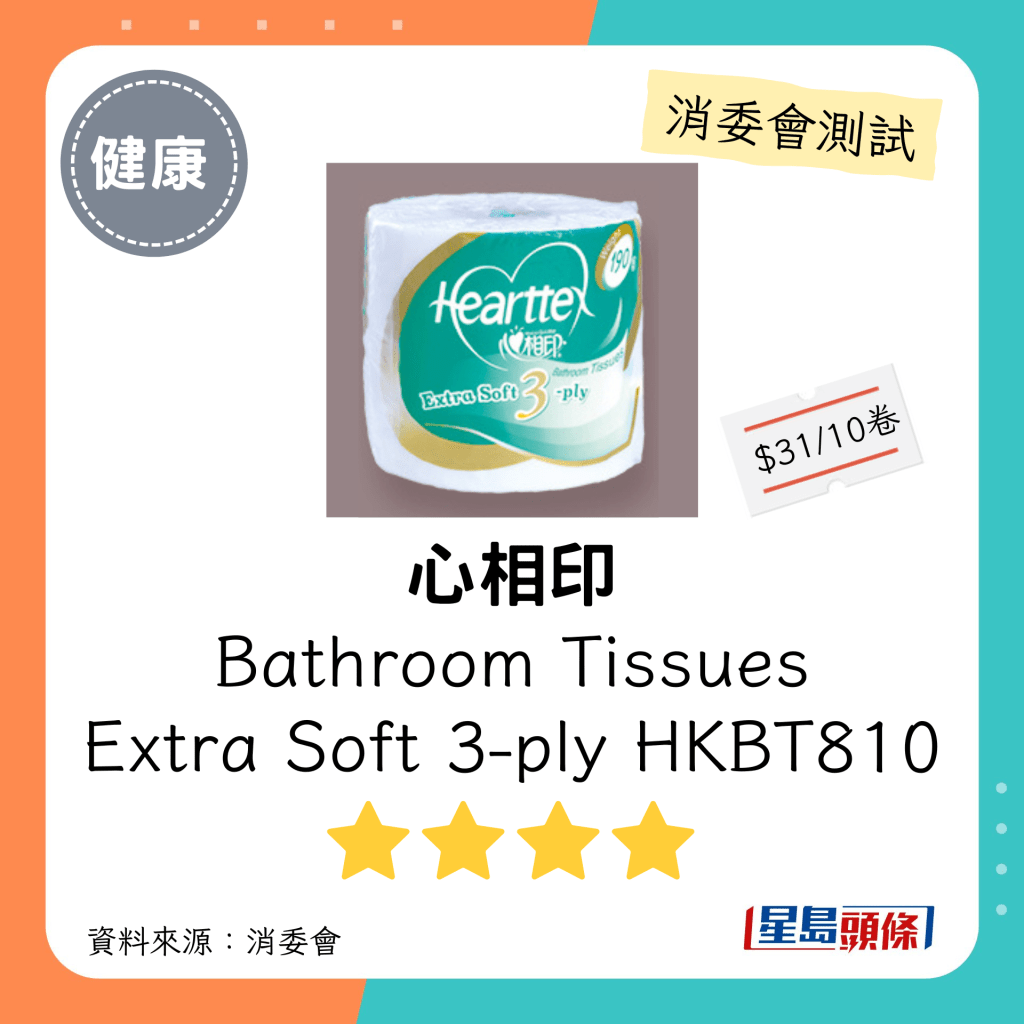 消委會廁紙測試｜4星：心相印 Bathroom Tissues Extra Soft 3-ply HKBT810：每包$31；聲稱原產地：中國