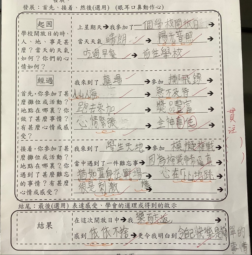 學習建立文章結構，對創作完整篇的文章大有幫助。（圖片來源：受訪者提供）