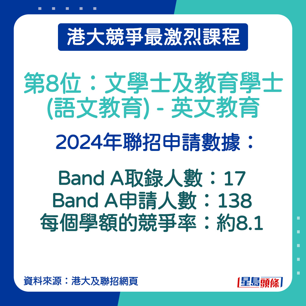 文学士及教育学士(语文教育) - 英文教育的2024年联招申请数据。