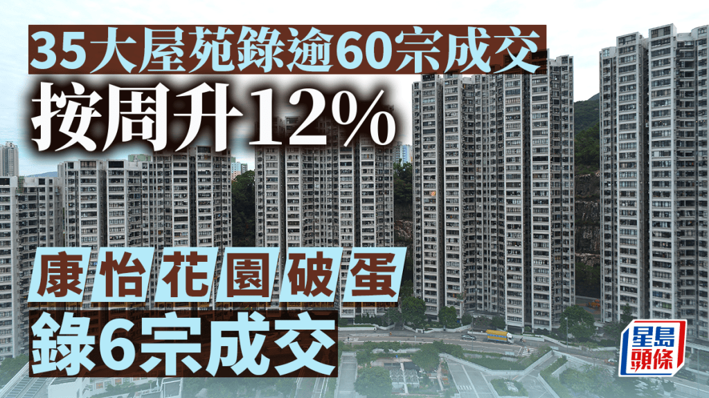 35大屋苑錄逾60宗成交 按周升12% 康怡花園「破蛋」 錄6宗成交