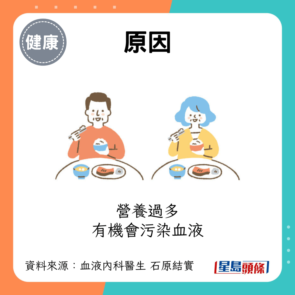 过多的营养仍有机会污染血液