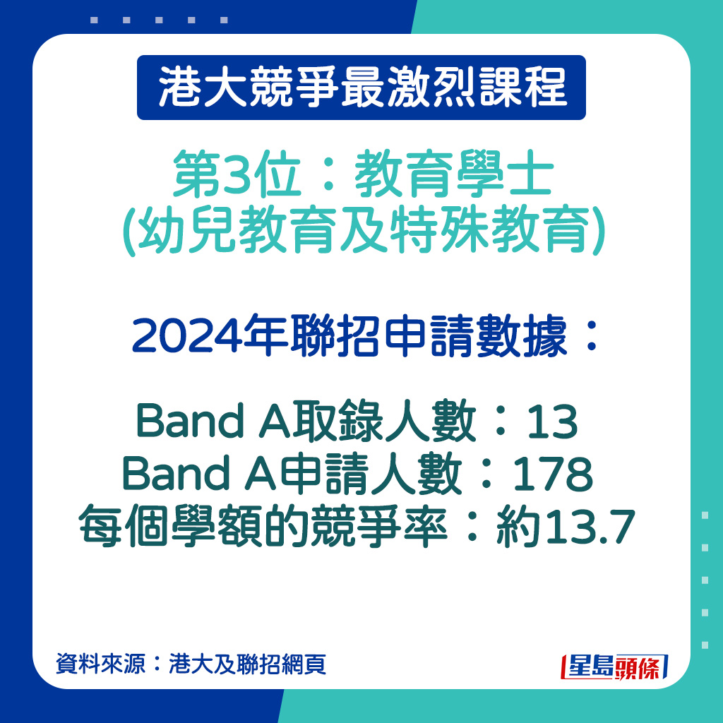 教育学士(幼儿教育及特殊教育) 的2024年联招申请数据。