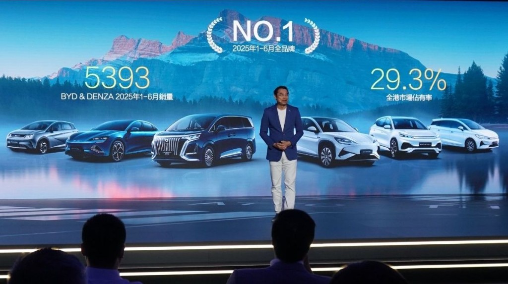 國產電動車比亞迪(BYD)延續強勢，今年上半年及6月份交投量皆排名第一，首度成為「雙冠王」。