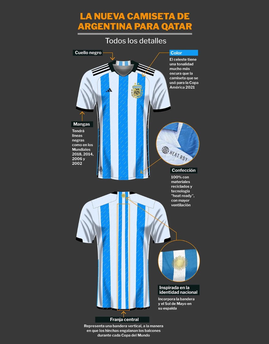 阿根廷新球衣设计细节。网上图片