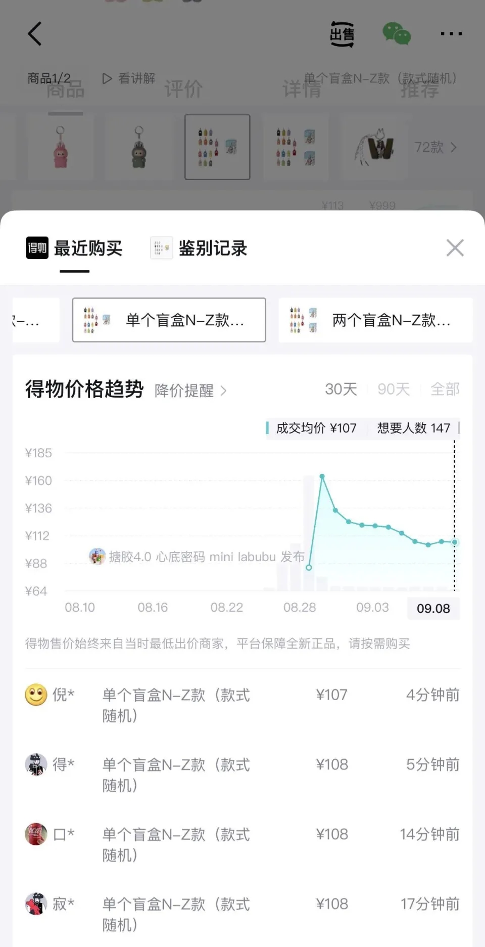 LABUBU的二手價格暴跌。