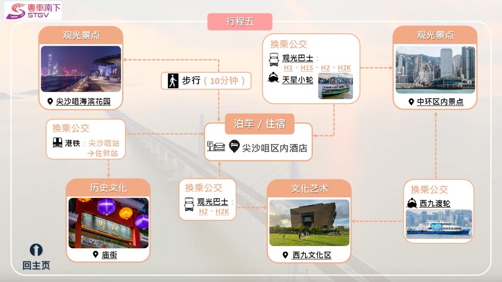 政府早前為粵車司機提供簡體字泊車指南。