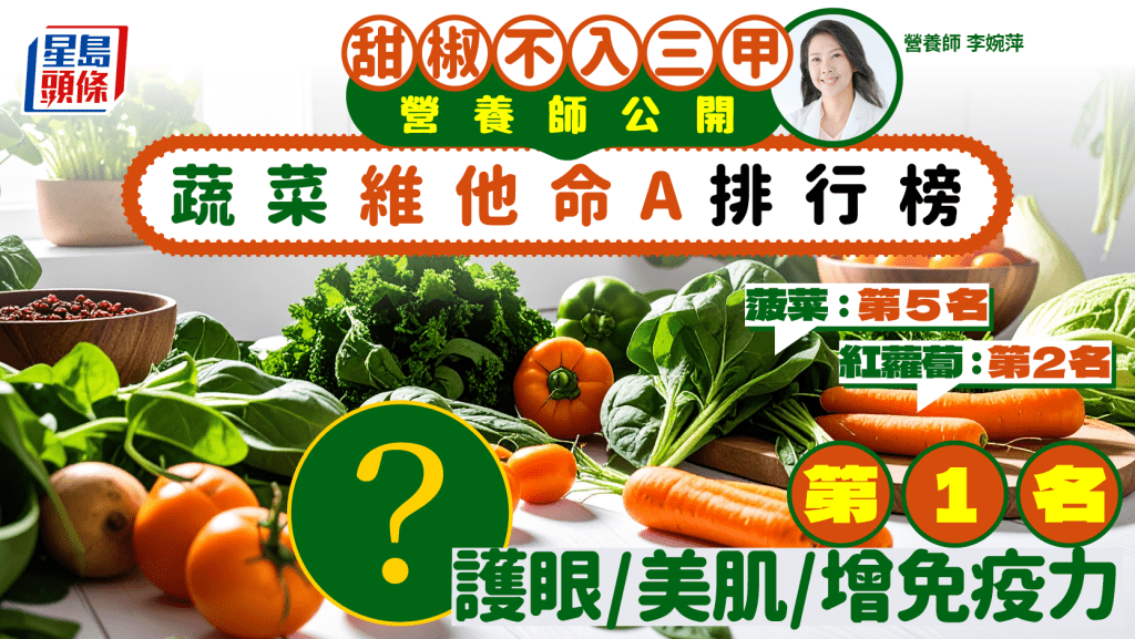 甜椒不入三甲 營養師公開蔬菜維他命A排行榜 第1名護眼/美肌/增免疫力|附1日抗敏護眼餐單