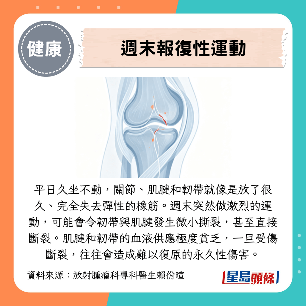 周末突然做激烈的运动，可能会令韧带与肌腱发生微小撕裂，甚至直接断裂。