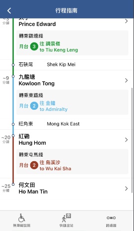 由於旺角站暫停服務，乘客需先在太子站轉乘觀塘綫，再在九龍塘站轉乘東鐵綫，再在紅磡站轉乘屯馬綫才能到達何文田站。資料圖片