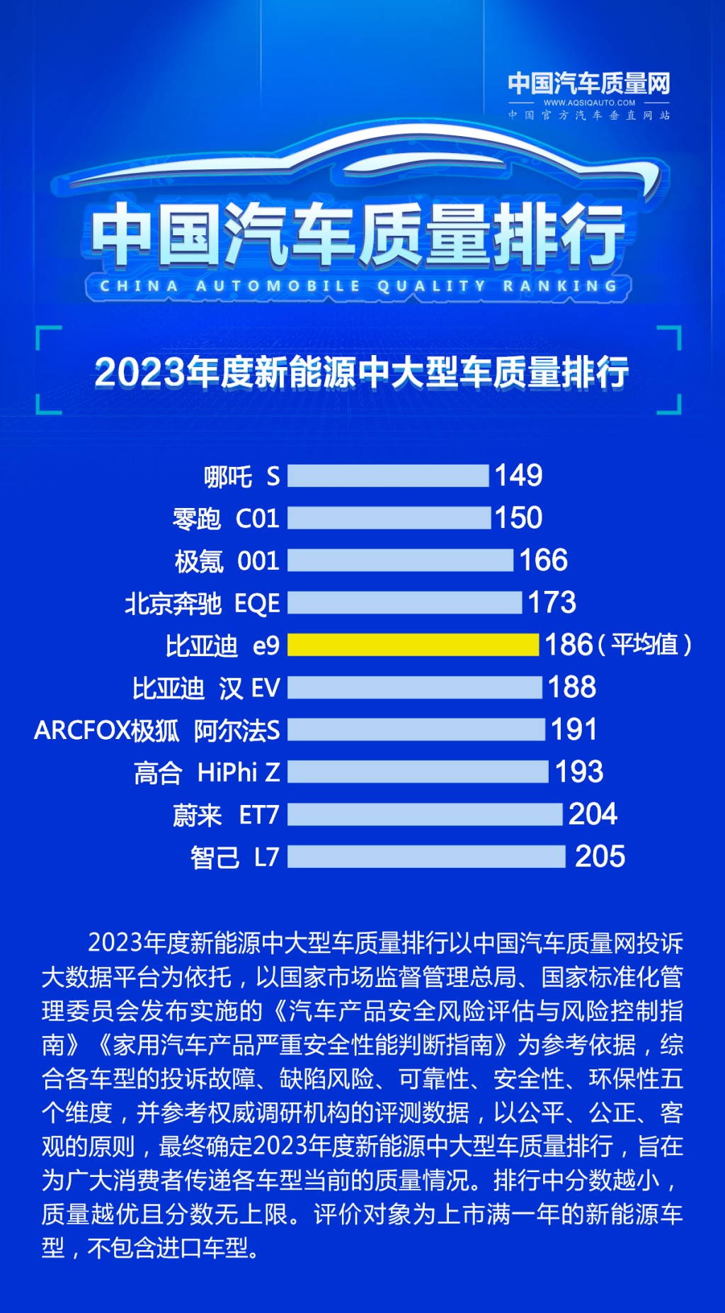 中國汽車質量網中大型車輛排名