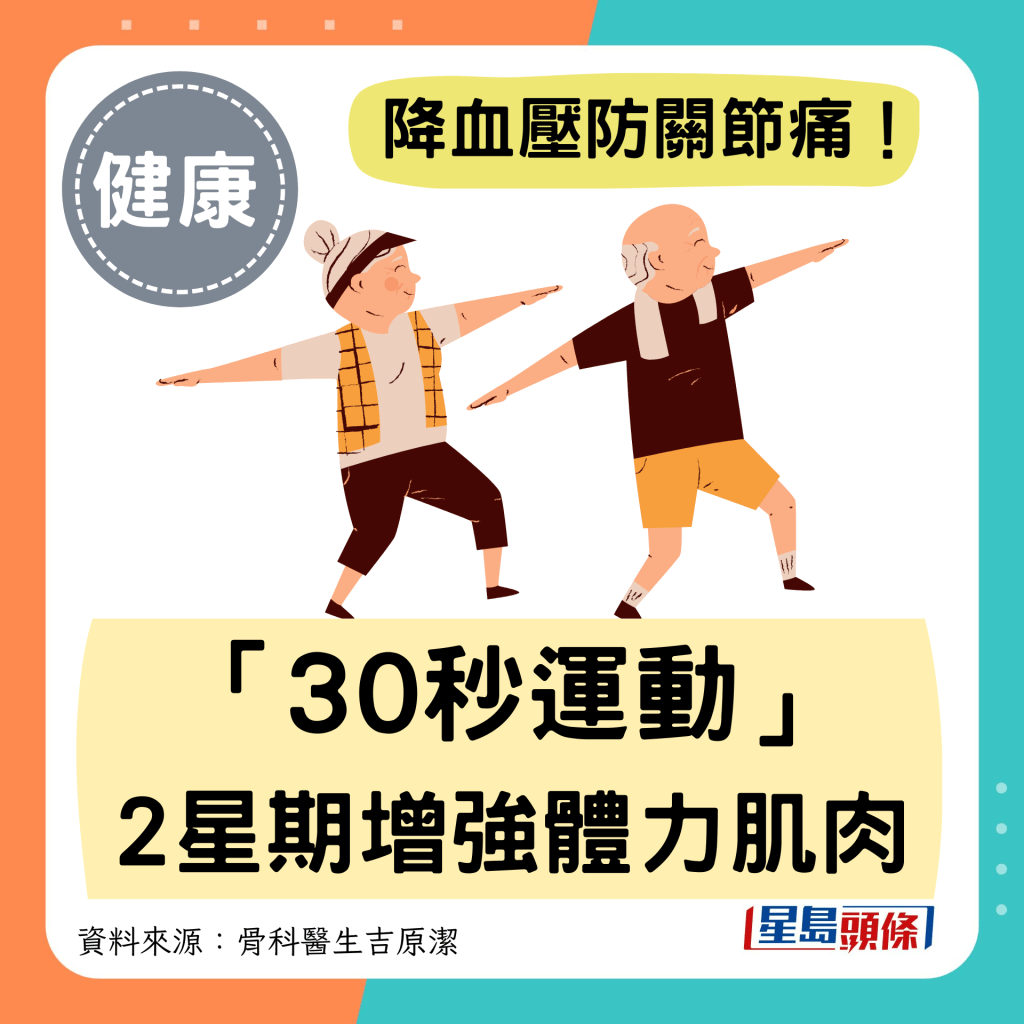 「30秒運動」2星期增強體力 降血壓防關節痛