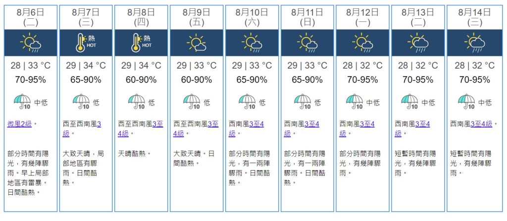 九天天气预测。天文台网站截图