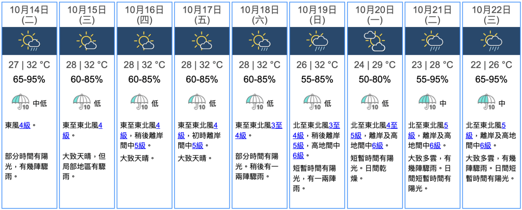 九天天氣預報 九天天氣預報