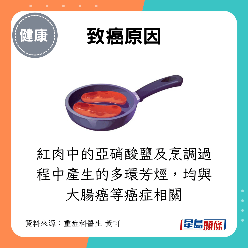 红肉中的亚硝酸盐及烹调过程中产生的多环芳烃，均与大肠癌等癌症相关