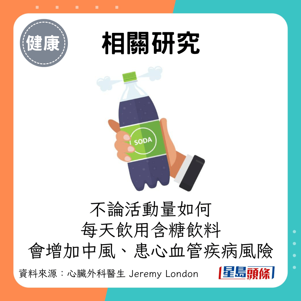 相關研究：不論活動量如何，每天飲用含糖飲料都會增加出現中風等心血管疾病風險