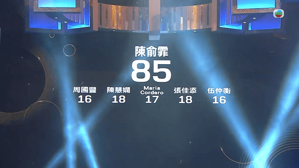 紧接郑梓浩出场的陈俞霏演唱《守望麦田/百年孤寂》则获得85分。