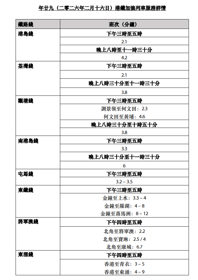 本地鐵路綫（機場快綫及迪士尼綫除外）將於年廿九（2月16日）下午三時起逐步加強列車服務，提早行駛晚上繁忙時段班次。