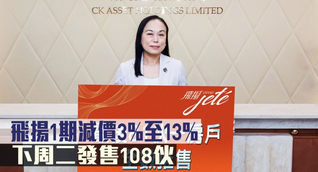 飛揚1期減價3%至13%,下周二發售108伙。