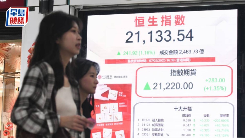 恒指蛇年首周大升908點 聯想累漲32% 阿里返紅底 專家:DeepSeek效應未完|港股收市