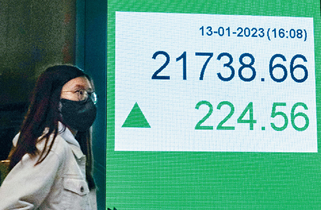 ■恒指昨日升224點,收報21738點;一周累漲747點,連升4周。