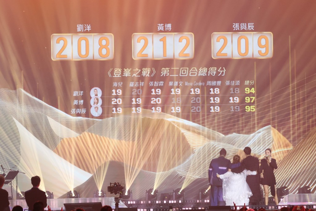 三甲齊齊睇最後得分。 三甲齊齊睇最後得分。