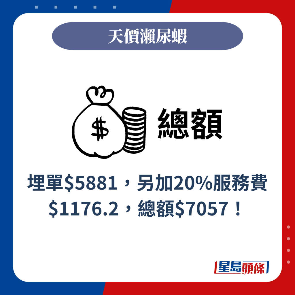 埋單$5881，另加20%服務費$1176.2，總額$7057！