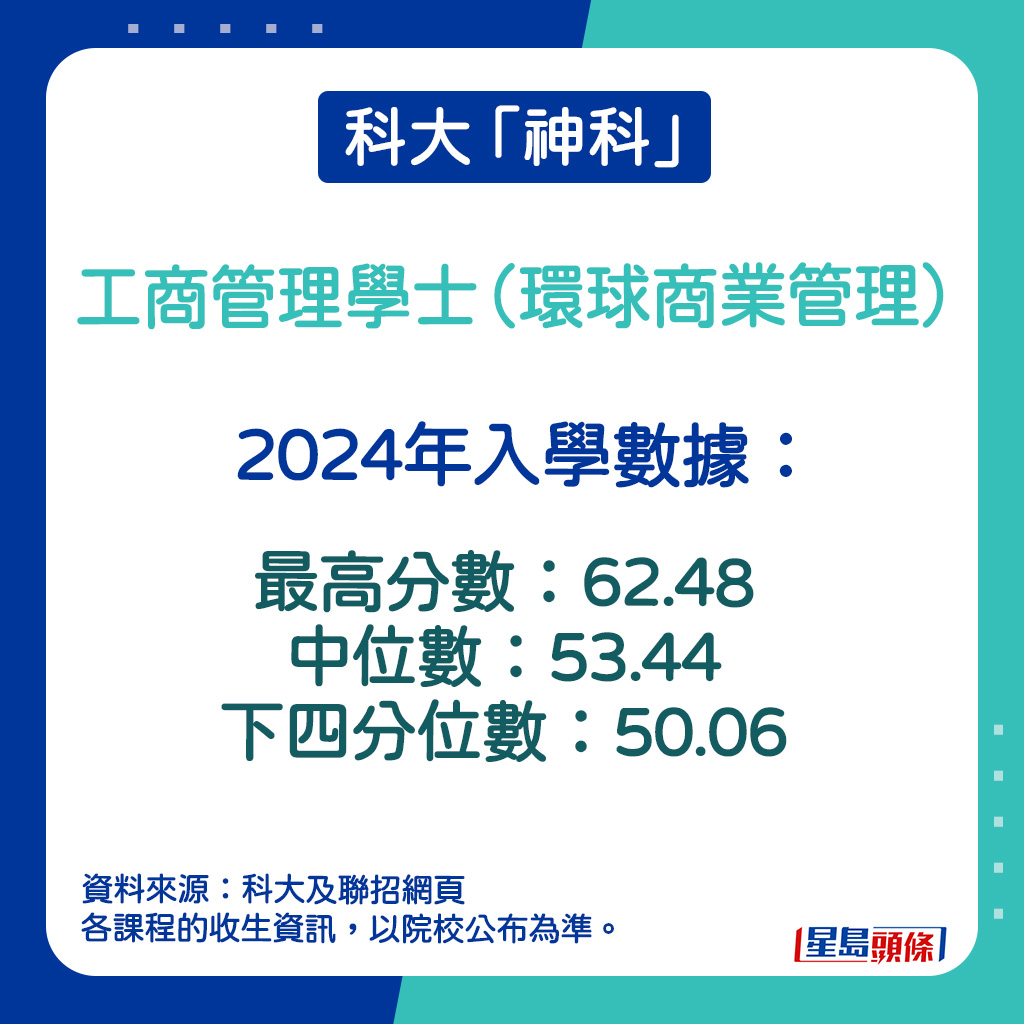 工商管理學士（環球商業管理）的2024年入學數據。