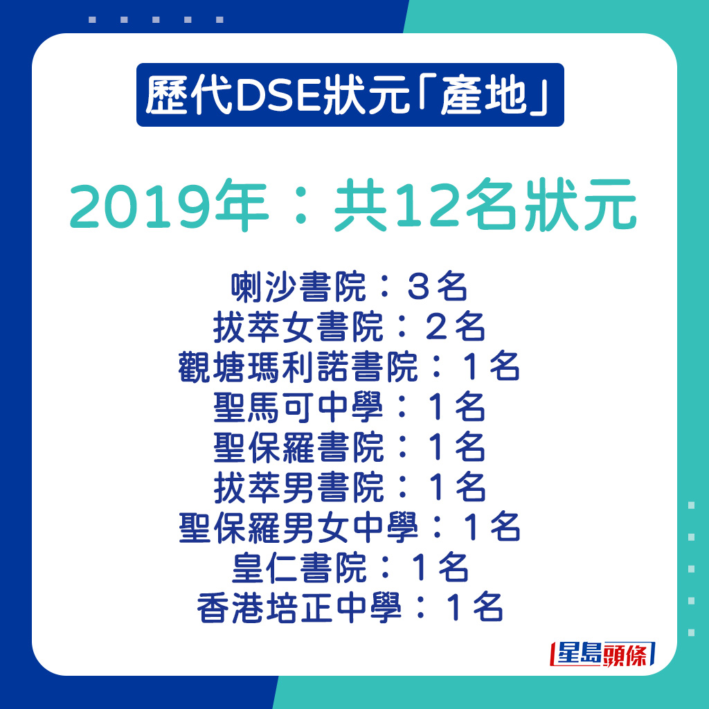 2019年