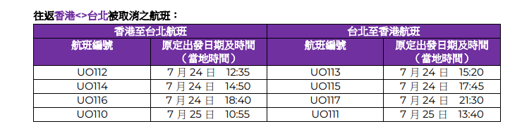 周三及周四共有8班往來台北的航班將會取消。