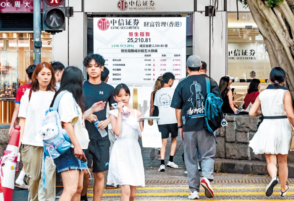 恒指昨日重上25000關口，收報25210點，升318點。