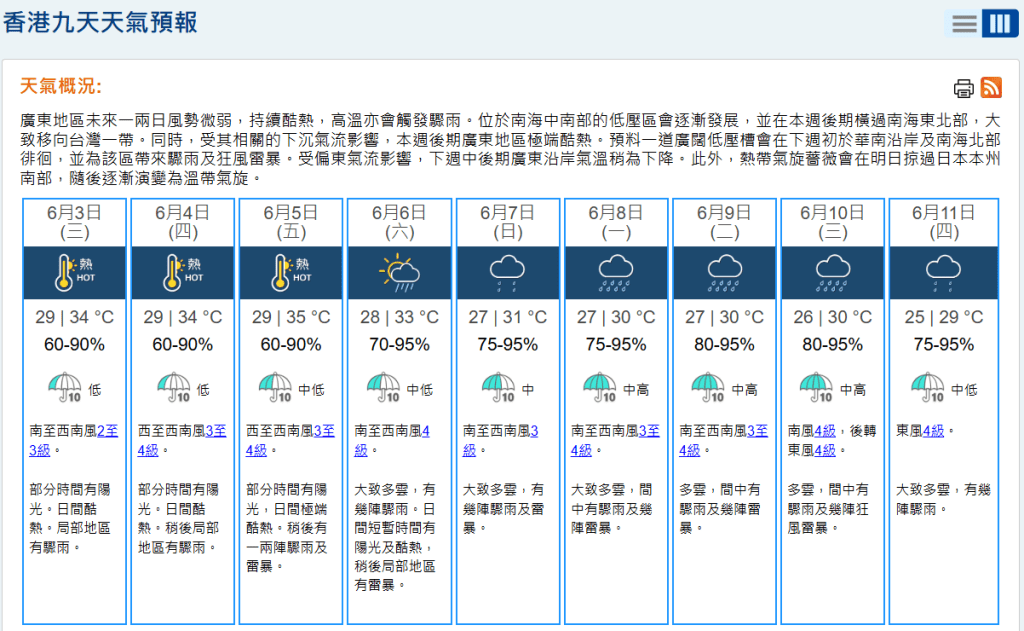 根據天文台的9天天氣預報，自本周六(6日)起連續下6天雨，當中周一(8日)至周三大致多雲，間中有驟雨及幾陣雷暴。天文台網頁截圖
