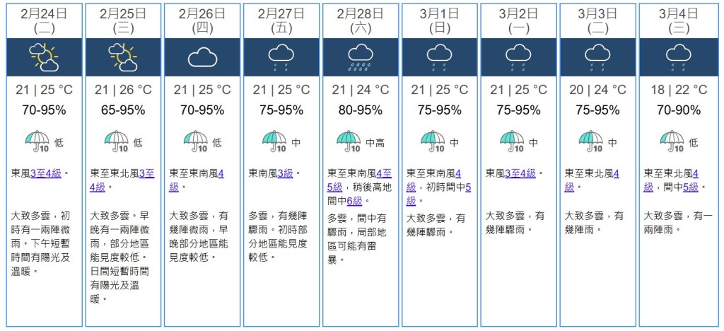 九天天氣預測。天文台網站截圖