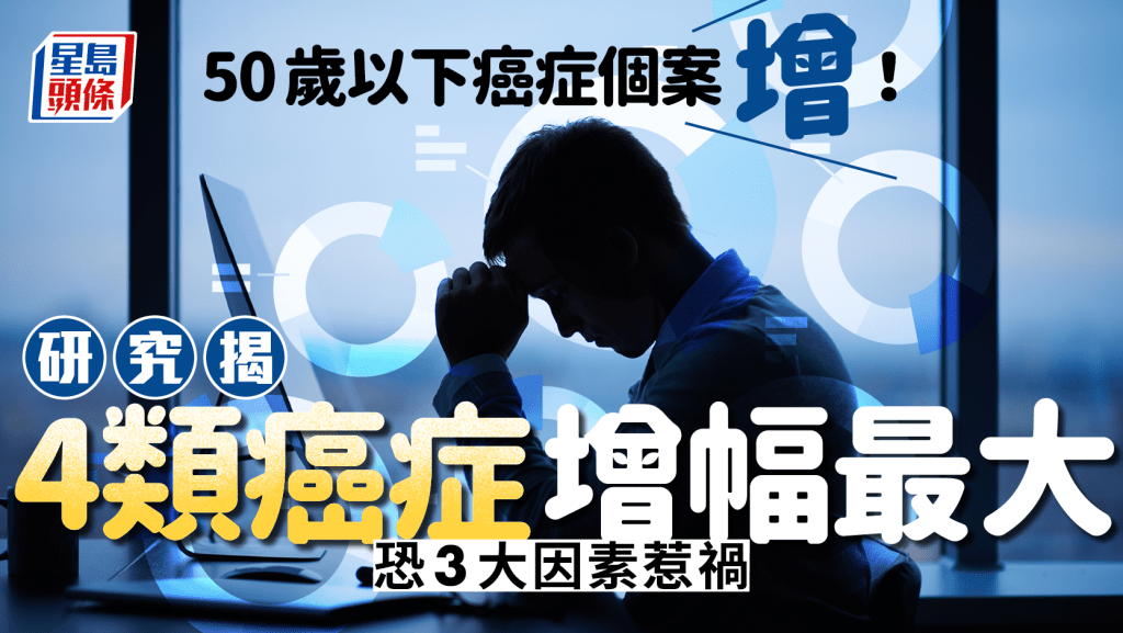 50歲以下癌症個案增!研究揭4類癌症增幅最大 恐3大因素惹禍
