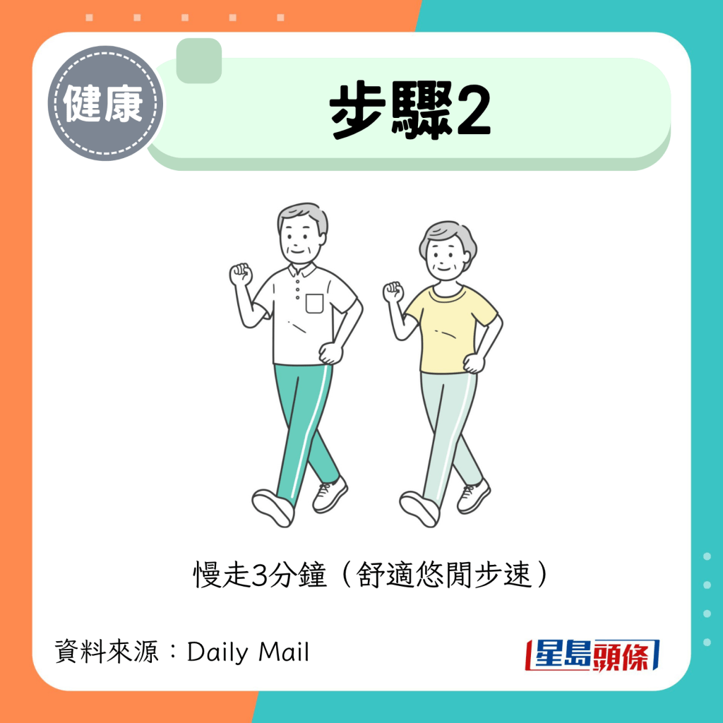 慢走3分鐘(舒適悠閒步速) 慢走3分鐘(舒適悠閒步速)