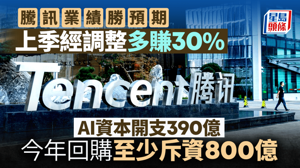 騰訊上季經調整多賺30%勝預期 AI資本開支390億 今年回購至少斥資800億