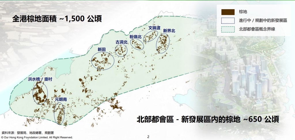 全港棕地面積約有1,500公頃，當中在北部都會區新發展區內的棕地則佔650 公頃。（團結香港基金提供）