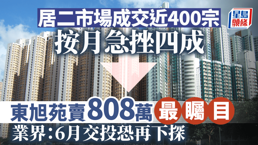 居二市場成交近400宗 按月急挫四成 東旭苑賣808萬最矚目