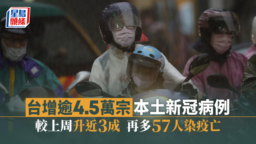 台灣增逾4.5萬宗本土新冠病例。AP